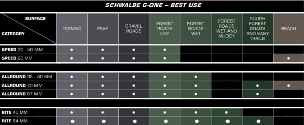 BTB SCHWALBE G-ONE SPEED 60-584HS472 VOUWB.PERF.ZW